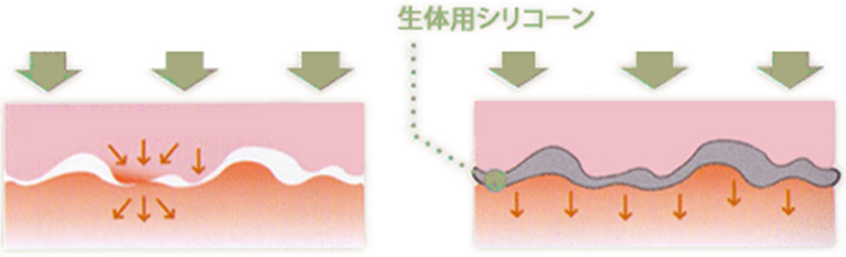 コンフォートの特徴